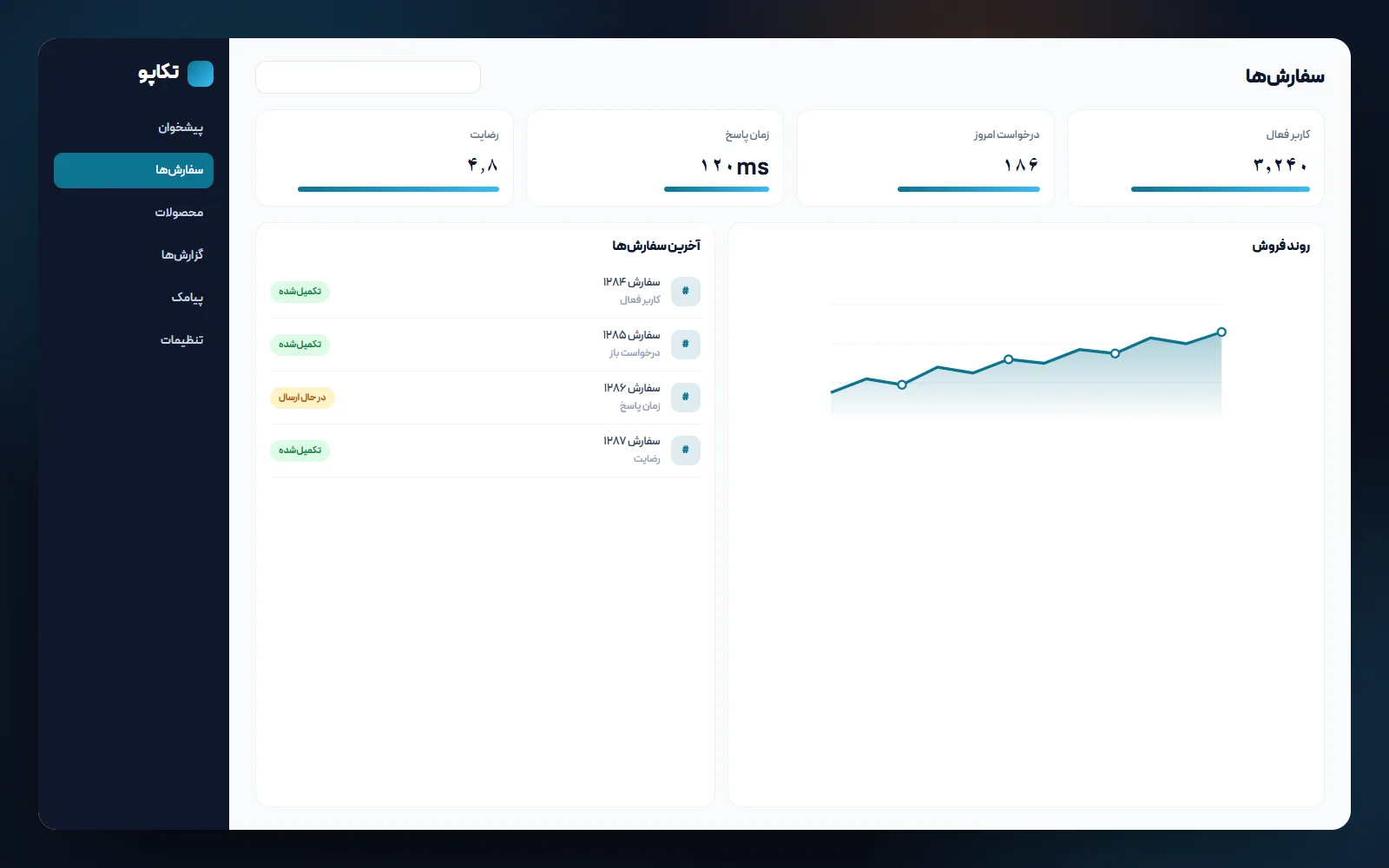پنل مدیریت ساخته‌شده با React