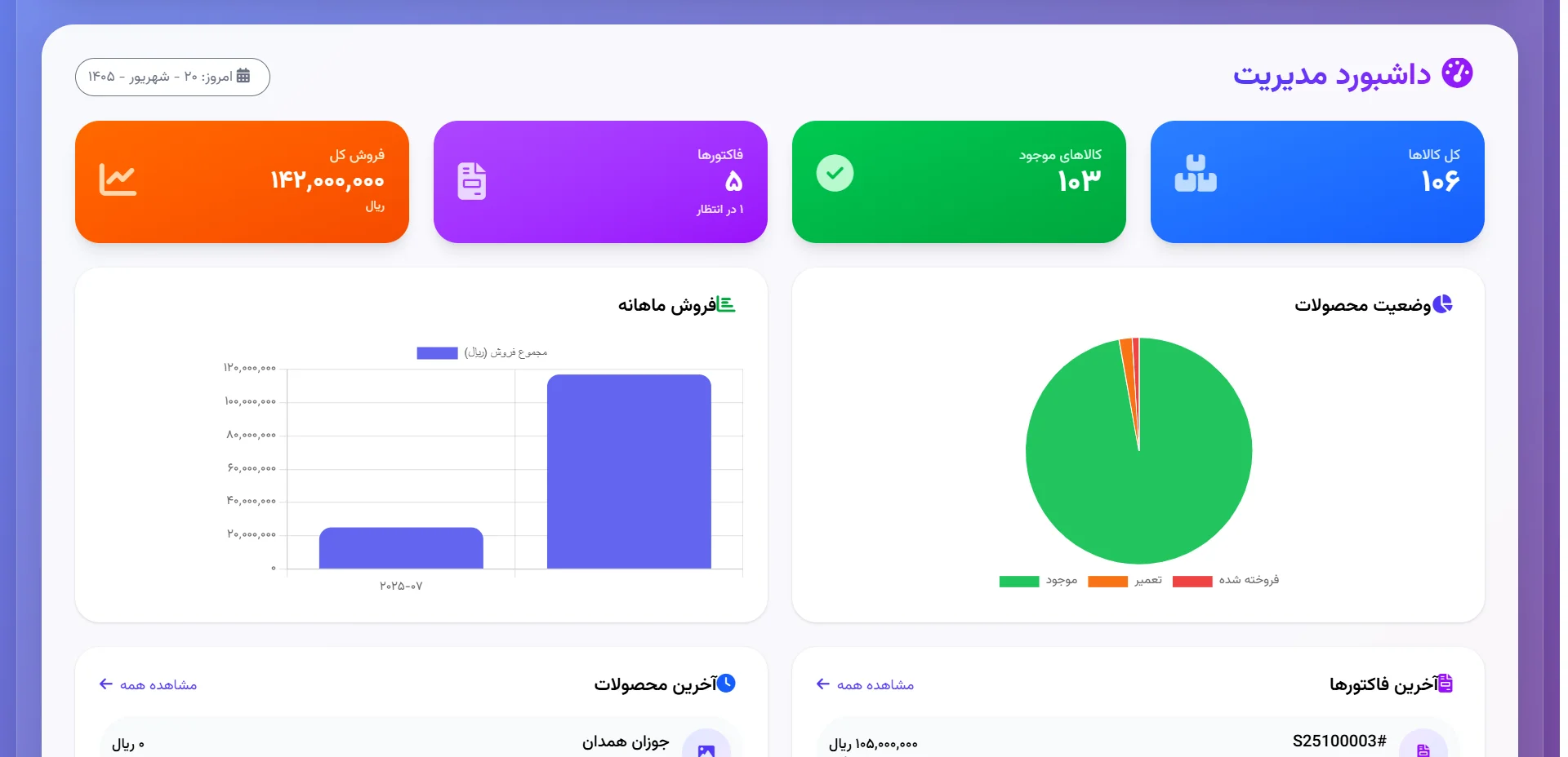 داشبورد مدیریت گالری لیم با چهار شاخص کلیدی، نمودار وضعیت محصولات و فروش ماهانه