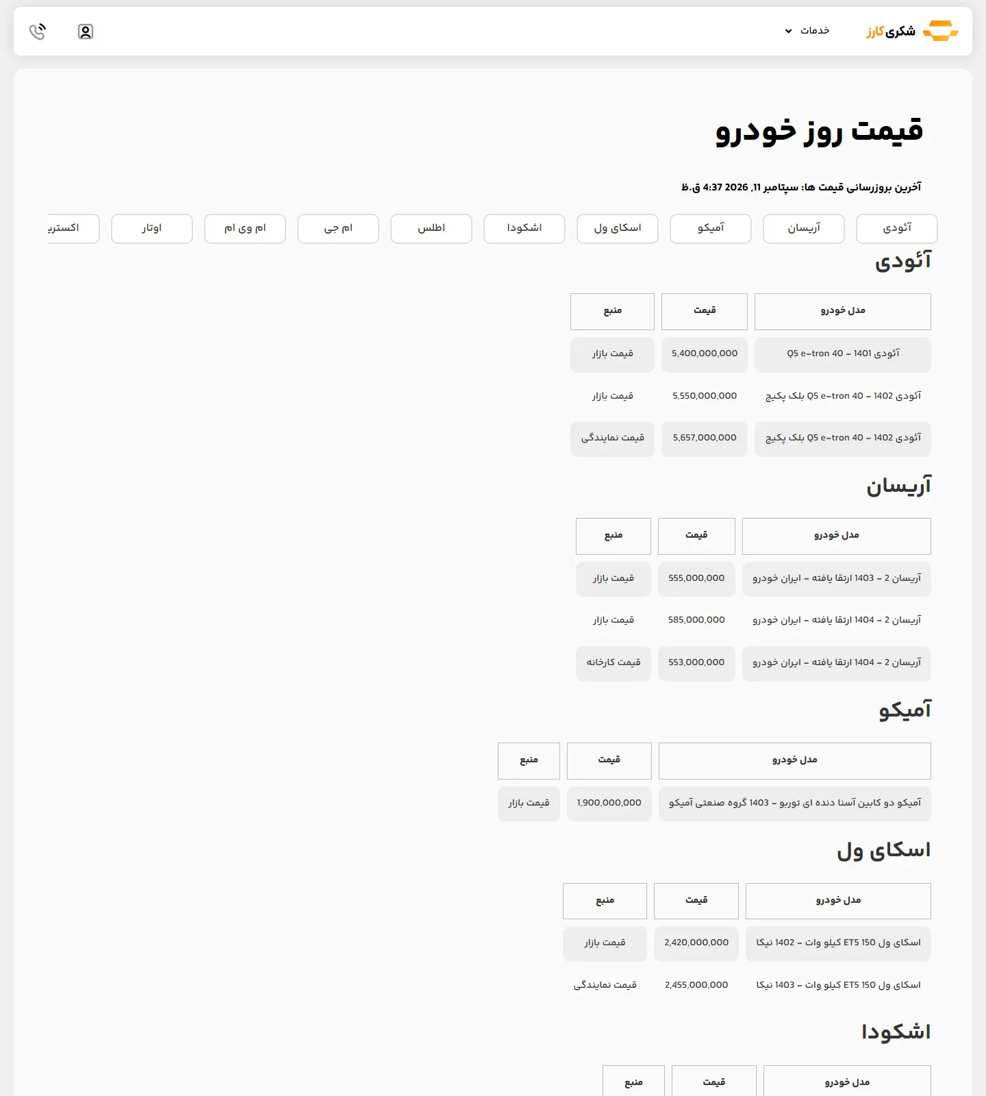 صفحه‌ی قیمت روز خودرو در شکری کارز با تاریخ و ساعت آخرین به‌روزرسانی بالای جدول